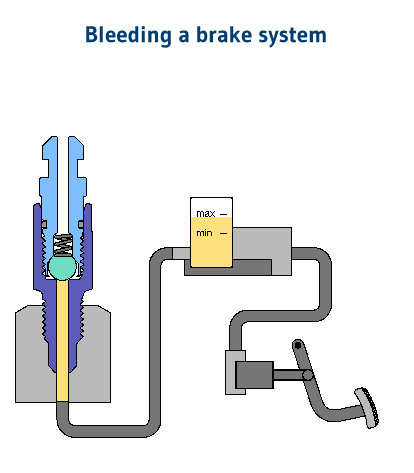 Brems-/Kupplungs-Schnellentlüfterventile für NA/NB/NC/ND Mx-5 Miata